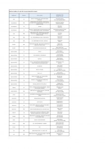 Résultats des mobilités au 29 octobre 2020 – personnels administratifs de catégorie C