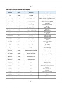 Résultats des mobilités au 30 septembre 2020 – personnels administratifs de catégorie A