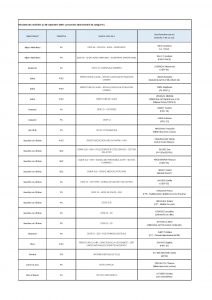 Résultats des mobilités au 30 septembre 2020 – personnels administratifs de catégorie C