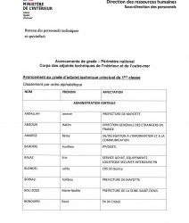 Corps des adjoints techniques de l’intérieur et de l’outre-mer – Promotions au 01 janvier 2021