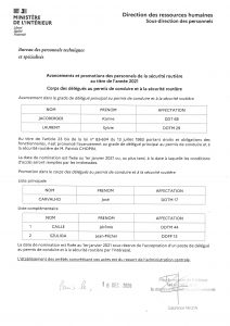 Corps des délégués au permis de conduire et à la sécurité routière – Promotions au 01 janvier 2021