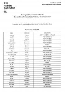 Adjoints administratifs principaux 2éme classe – Promotion au 01 janvier 2021